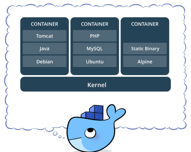 Docker containers